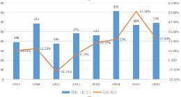 “独自美丽”的唯品会 走上了增长乏力的下坡路