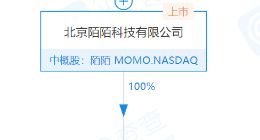 陌陌成立科技新公司，经营范围含网络文化经营等