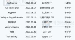 多家资管公司申请加密货币ETF，美国SEC何时能放行？