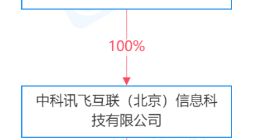 科大讯飞成立教育科技公司，注册资本1亿元