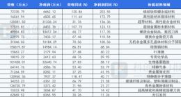 工信部定调新材料创新发展 国资委会议上与工业母机并列 又一新风口诞生？