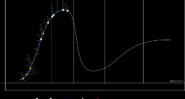 Gartner发布2021年新兴技术成熟度曲线 这些关键技术必须了解