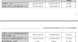 紫光国微上半年业绩再创新高 营收增长56.54%