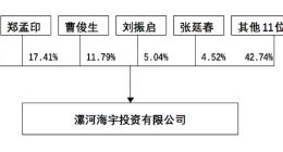 双汇“宫斗”续集|双汇发展职工：集资助力企业MBO 成功后被部分管理层“卸磨杀驴”