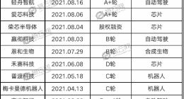 互联网大厂的投资新风向