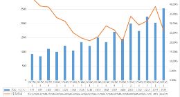 低利润率运营 京东也不爱“存钱”了