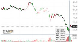 美国散户疯狂买入中概股！一周购买量飙至五年新高