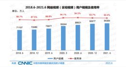 我国8.88亿人刷短视频 你每天刷多久？