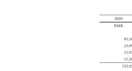 蘑菇街发布2022财年Q1财报：收入9196.8万元 直播贡献超9成GMV