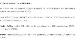 每日优鲜发布IPO后首份财报：营收18.95亿元 同比增长40.7%