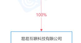 吉利于青岛成立新公司，注册资本3000万