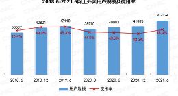 我国网上外卖用户规模达4.69亿！你多久点一次？