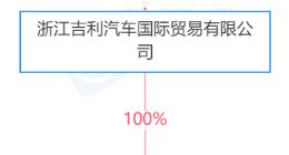 吉利于湖南成立国际贸易新公司，注册资本1000万