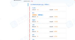 罗永浩团队成立新公司， 经营范围含供应链管理服务等