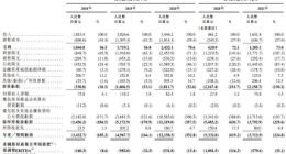 商汤科技赴港IPO：上半年亏损7.26亿元 软银持股14.88%