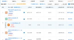 小米投资天津海河顺科股权投资合伙企业