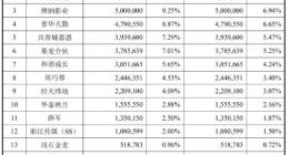 那个跟老罗讨论过“真还传”剧本 签了韩寒、易中天的公司刚刚上市了