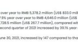 叮咚买菜Q2营收46.5亿元 同比增速达77.9%