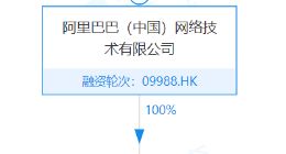 阿里巴巴关联公司经营范围新增智能农业管理等