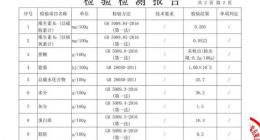 多位知名电商主播被“点名” 直播卖货行业火热却屡犯禁地