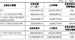 返利科技上半年营业收入2.16亿元 同比增长2.02%