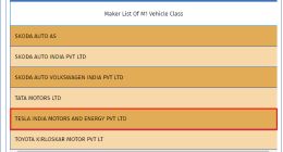 特斯拉进军印度获批 全球第五大市场将对其敞开大门