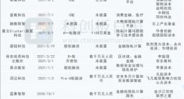 数据安全法正式实施 促进国内数据要素交易规范化 隐私计算或迎风口