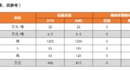 特斯拉被曝在国内寻求4680电池厂商合作，这款电池为何备受重视？