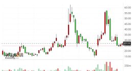 投行看好太空旅行前景 维珍银河应声大涨9%