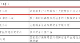 奇安信零信任安全项目入选工信部《2021年大数据产业发展试点示范项目名单》
