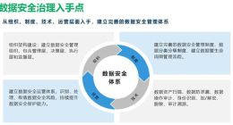 360数科出席数据治理与安全在线峰会