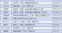 HM等24个知名品牌因以次充好被罚