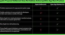 Spotify创始人评价苹果近期改变：方向正确 但仍不公平