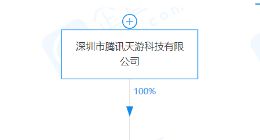 腾讯成立科技新公司，经营范围含应用软件服务等