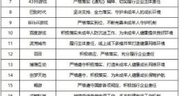 游戏工委：已有63家单位响应防止未成年人沉迷通知
