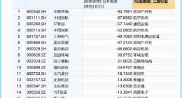 国美和苏宁亏损沦为难兄难弟，映射实体店之殇