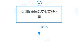 顺丰于上海成立供应链管理公司，经营范围含保税仓库经营等