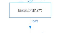 圆通速递于上海成立新公司，注册资本1000万