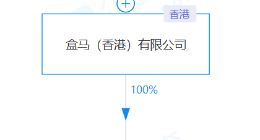 盒马于济南成立新公司，注册资本3000万美元