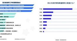 脉脉发布职场新人择业报告：年轻人着重成长性 字节跳动投递量最多