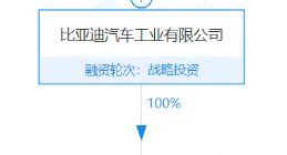 比亚迪成立新材料公司，经营范围含新型陶瓷材料销售等