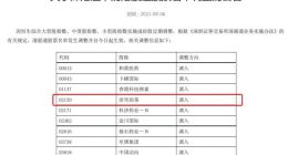 奈雪的茶获纳入港股通 2021年上半年收入21.26亿元