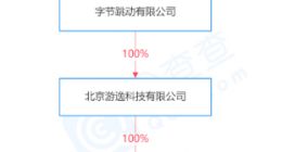 字节跳动关联公司成立新公司，经营范围含动漫游戏开发等