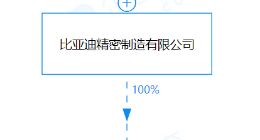 安阳比亚迪电子有限公司经营范围新增移动终端设备制造等