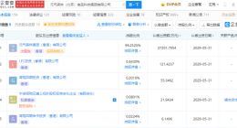 元气森林经营范围新增租赁自动售货机等