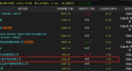 三星抛售83亿元比亚迪股份只为套现？背后原因众说纷纭