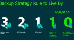 从“321”到“32110” Veeam打造防护勒索软件新密码