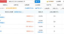 沈腾退出海南一公司股东行列，其妻王琦持股40%
