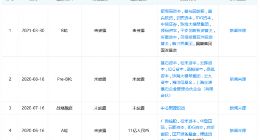 壁仞科技启动新产品线 但目前一块芯片也没造出来