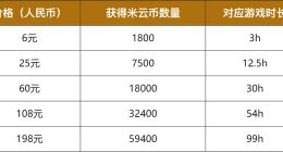 零配置要求！《云·原神》限号不删档付费测试来了：6元能玩3小时